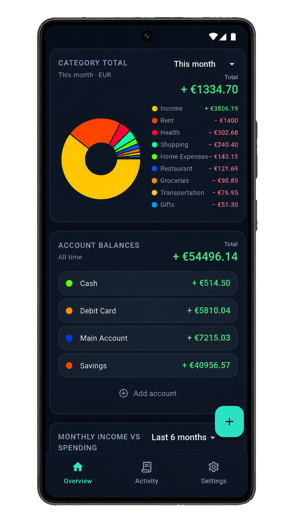 NotiTracker Overview screen with spending chart and account balances