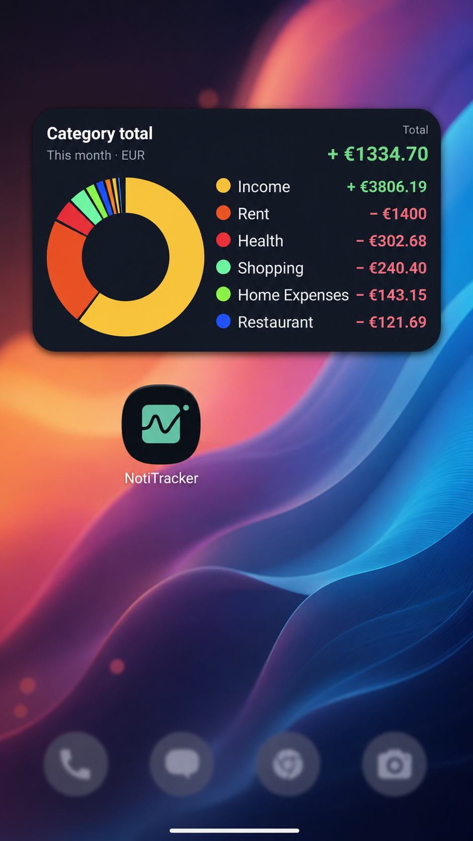 Android home screen showing the NotiTrackr widgets with donut chart and legend